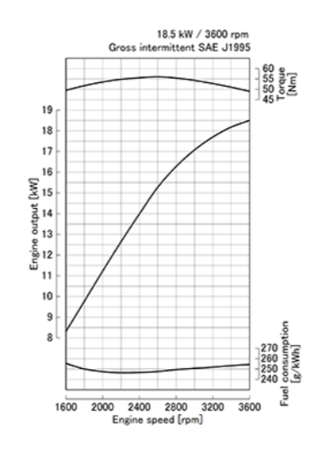 Двигатель дизельный Kubota Super mini D902 ( 18.5 кВт / 24.8 л.с. ) фото 3